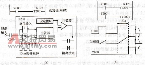 通用型定时器的用法