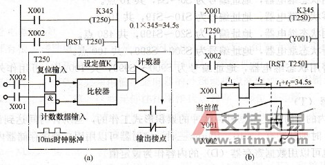 积算型定时器的用法