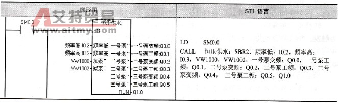 带参数调用的子程序的使用说明