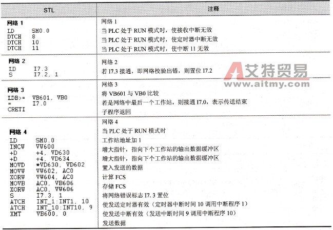 接收定时器中断程序