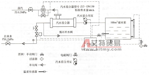 全自动汽水混合器示意图