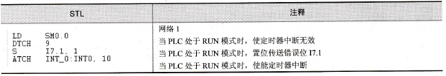 发送定时器中断程序