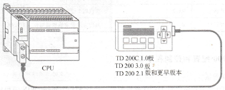 CPU与TD200通信连接示意图