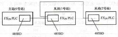 N:N网络