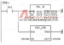 递增／递减指令应用