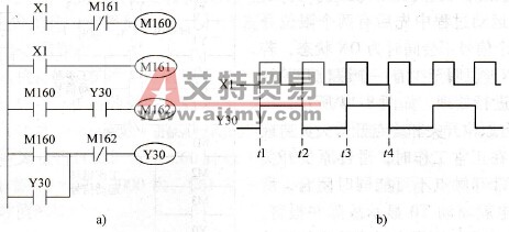 二分频程序
