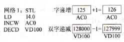 递增／递减指令程序及运行情况