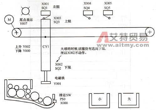 铁球分拣系统图