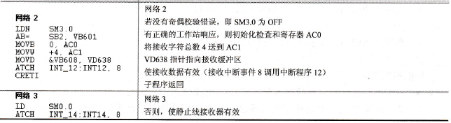 接收信息第一个字符的中断程序