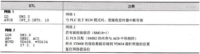 接收FCS字符的中断程序