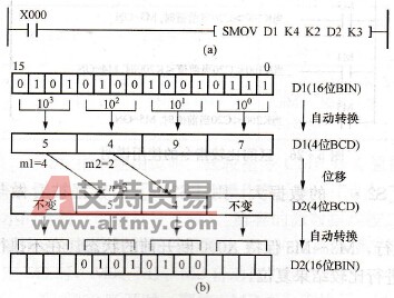 移位传送指令的使用和移位说明