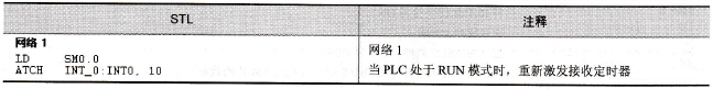 静止线接收器中断程序