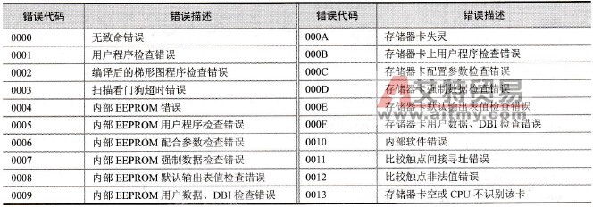 致命错误代码及含义