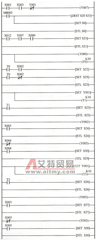大小铁图分拣系统控制程序