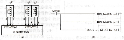 数字开关的数据组合