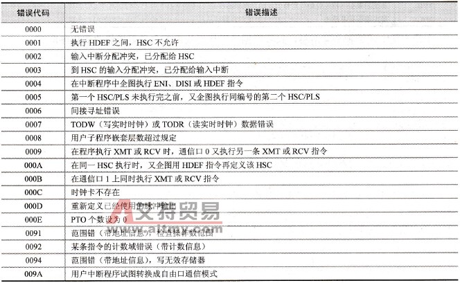 非致命错误代码及含义