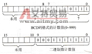 累加器1低字中的计数值