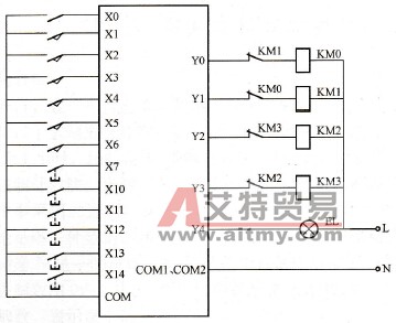 电镀槽生产线I/O接线图