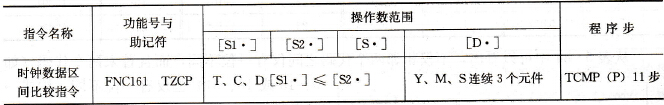 时钟数据区间比较指令表