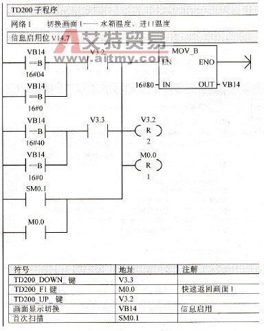 TD200子程序网络1