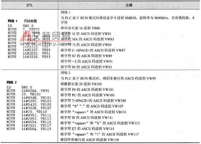 打印设置子程序