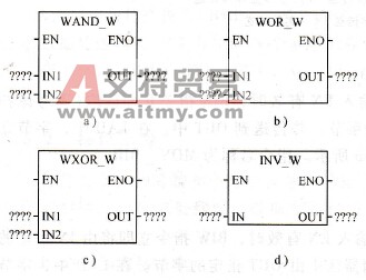 字逻辑运算指令在梯形图中的表示符号