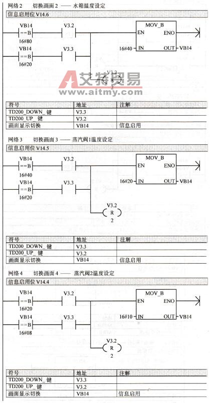 TD200子程序网络2～网络4