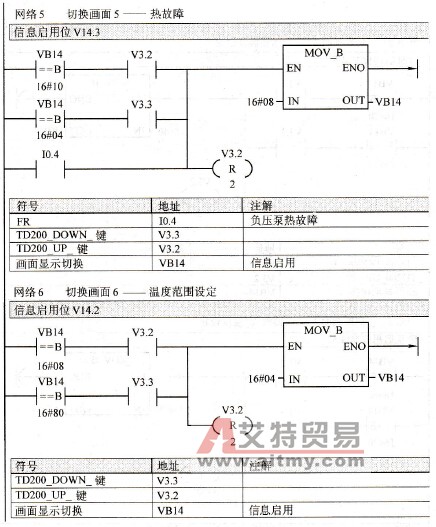 TD200子程序网络5和网络6