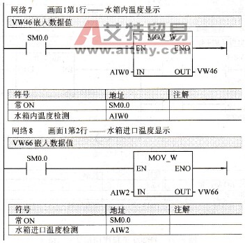TD200子程序网络7和网络8