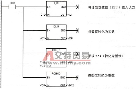 ROUND指令的例子