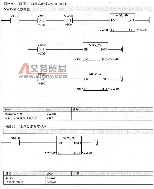 TD200子程序网络9和网络10