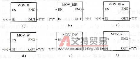 单一传送指令在LAD中的表示符号