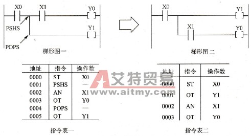 结构变换（二）