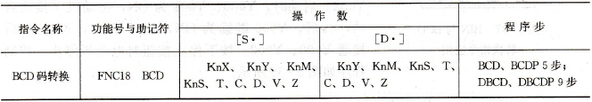 BCD码转换指令表