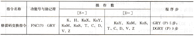 格雷码变换指令表