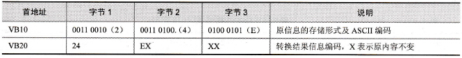 ATH指令的执行结果