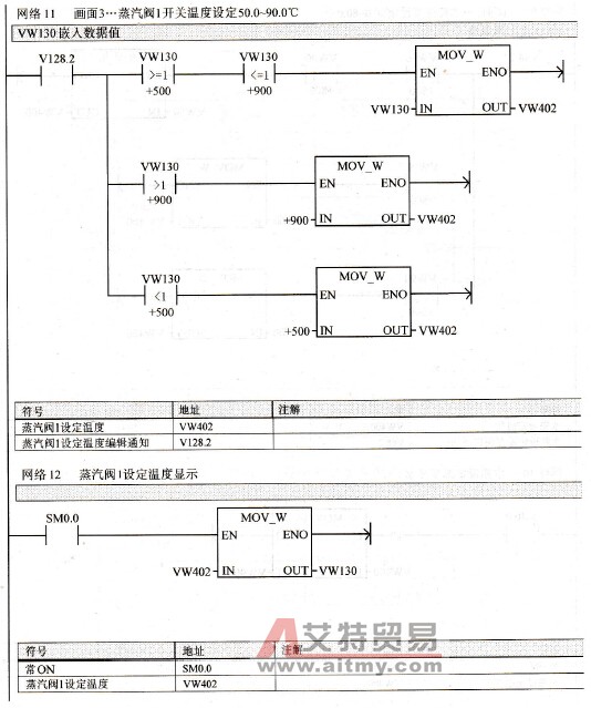 TD200子程序网络11和网络12