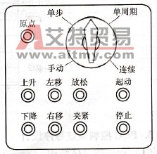 机械手操作台面板布置示意图
