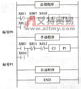 搬运机械手的控制系统程序结构框图