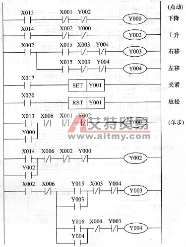 手动操作的梯形图