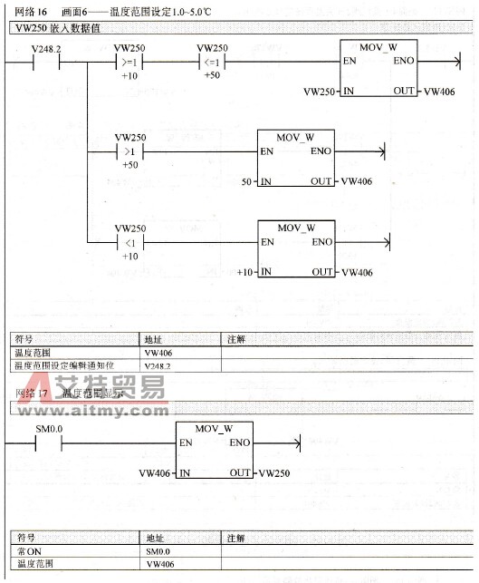 TD200子程序网络l6和网络17