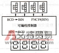 BIN与BCD转换指令应用