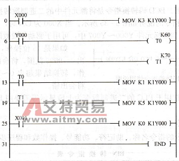 三相异步电动机的Y/△降压启动控制程序