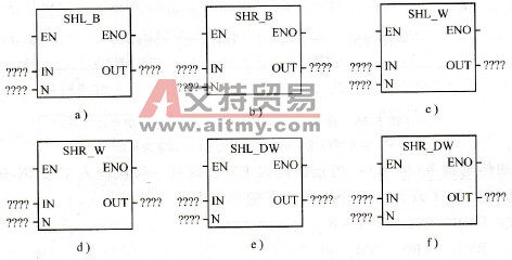 左移和右移指令在LAD中的表示符号