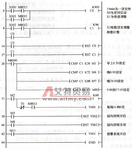 定时控制梯形图