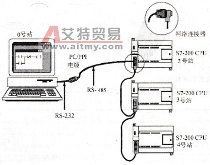 单主站通信方式