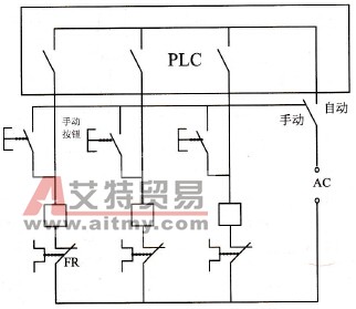 信号设置在PLC之外