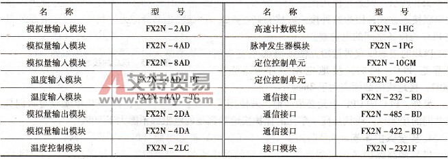 FX2N系列PLC常用特殊功能模块