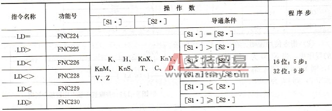 连接母线触点比较指令表