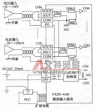 FX2N -4AD的接线图